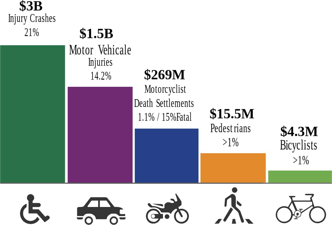 Illinois Accident Stats