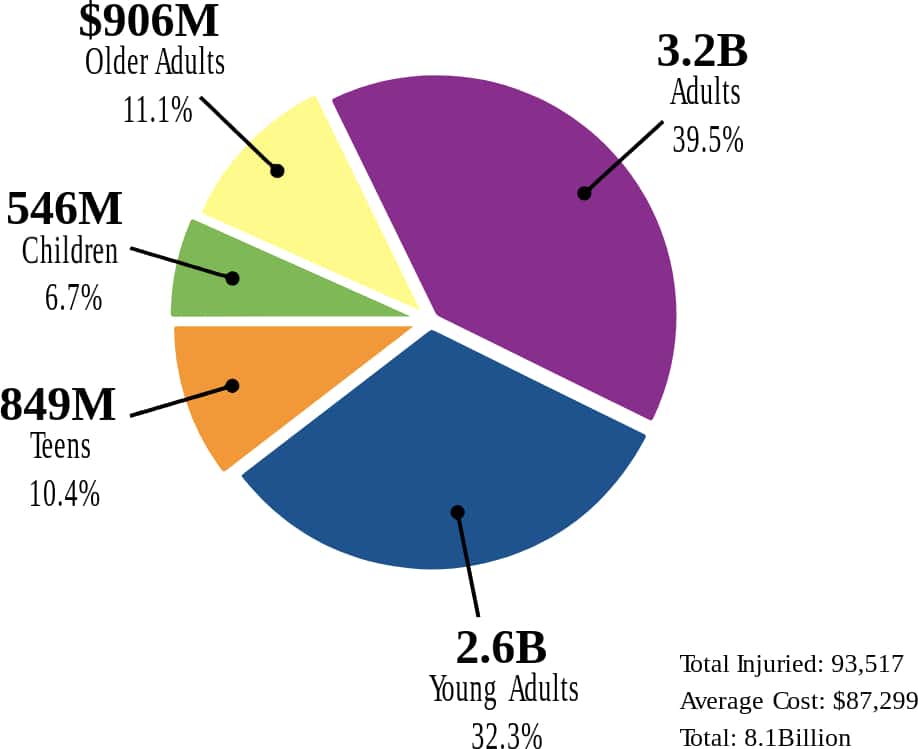 Illinois Accident Stats