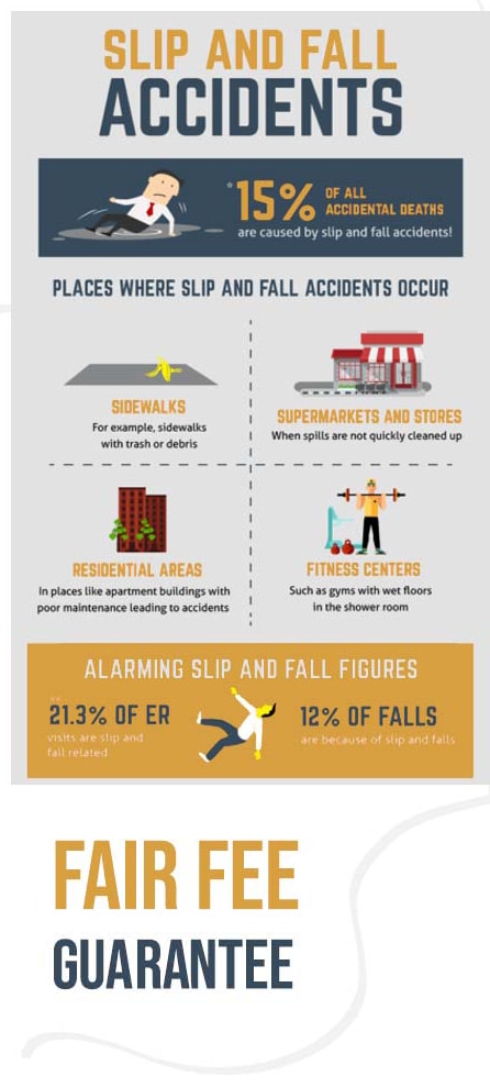 Slip and Fall Accidents