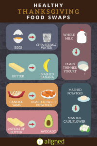 Thanksgiving Recipe Swaps Infographic