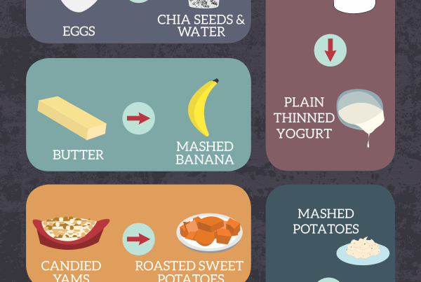Thanksgiving Recipe Swaps Infographic