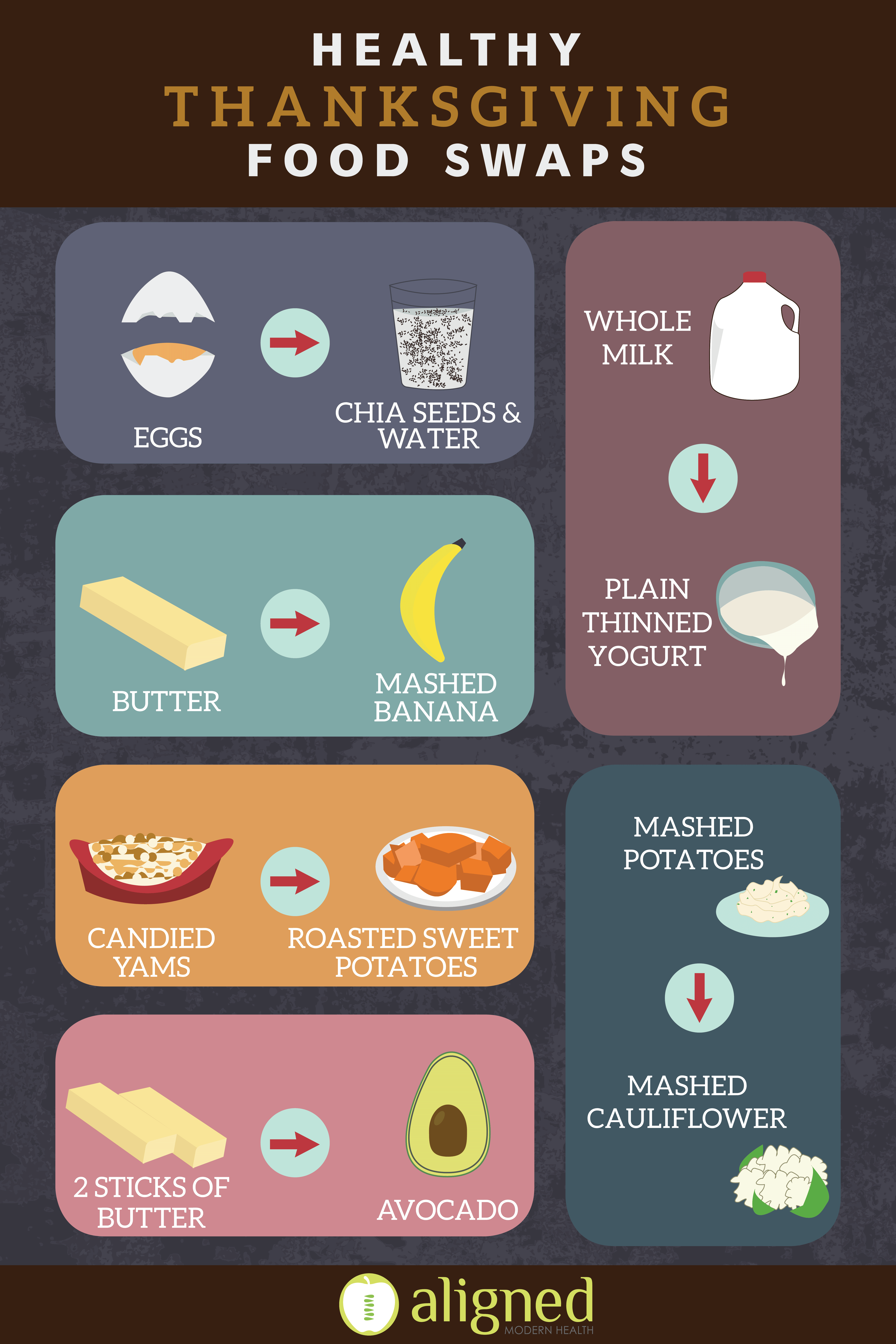 Thanksgiving Recipe Swaps Infographic