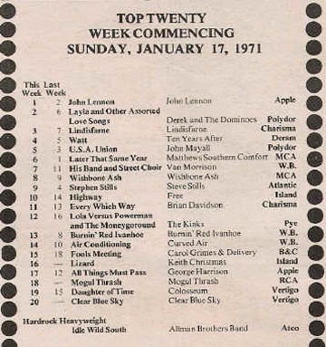 Ten Years After (1971 January-July)