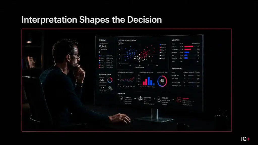 Analyst reviewing data and metrics on a curved dashboard before making a data-driven decision
