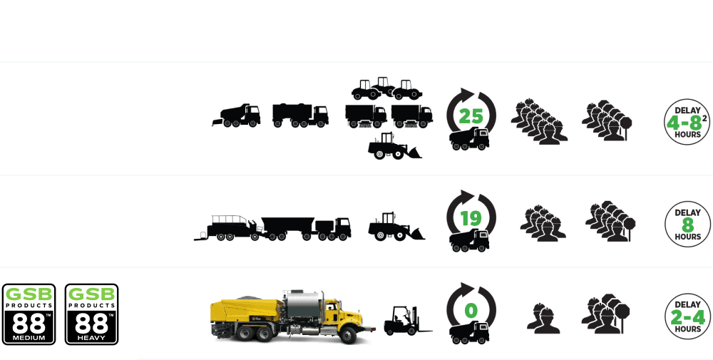 Heavy asphalt paving equipment for road construction and maintenance.