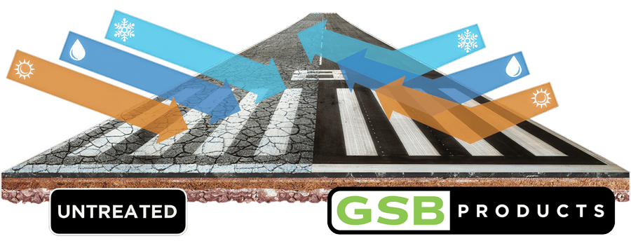 Cold patch asphalt repair process using GSB products on road surface.