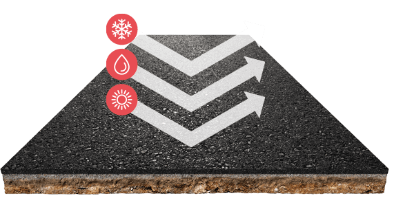 Layered asphalt repair with weather, water, and sun icons.