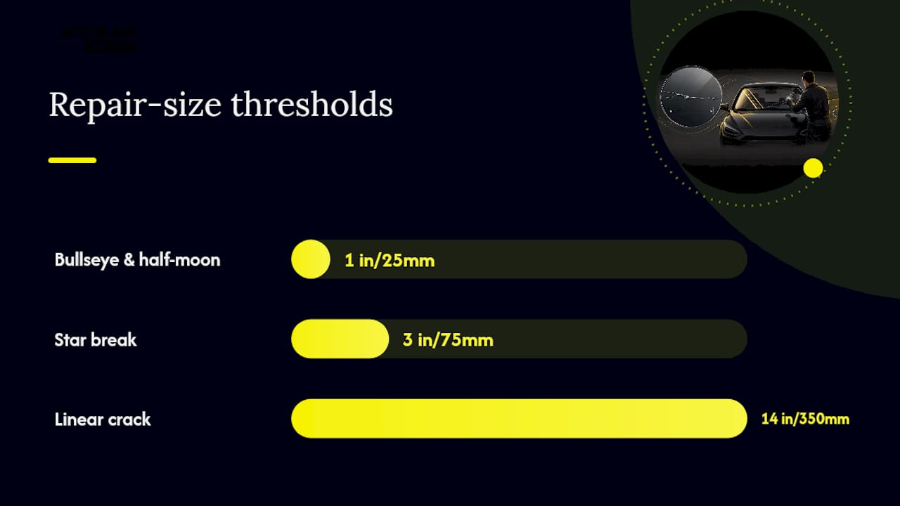 Windshield crack repair size thresholds
