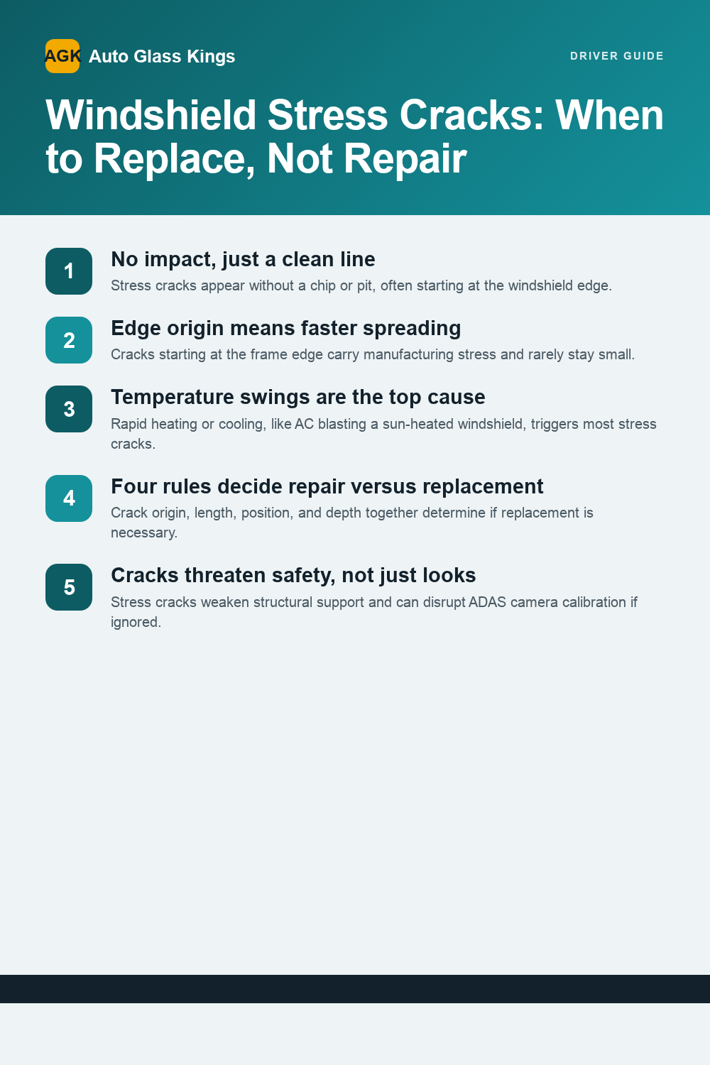 Windshield Stress Cracks: When to Replace, Not Repair — infographic