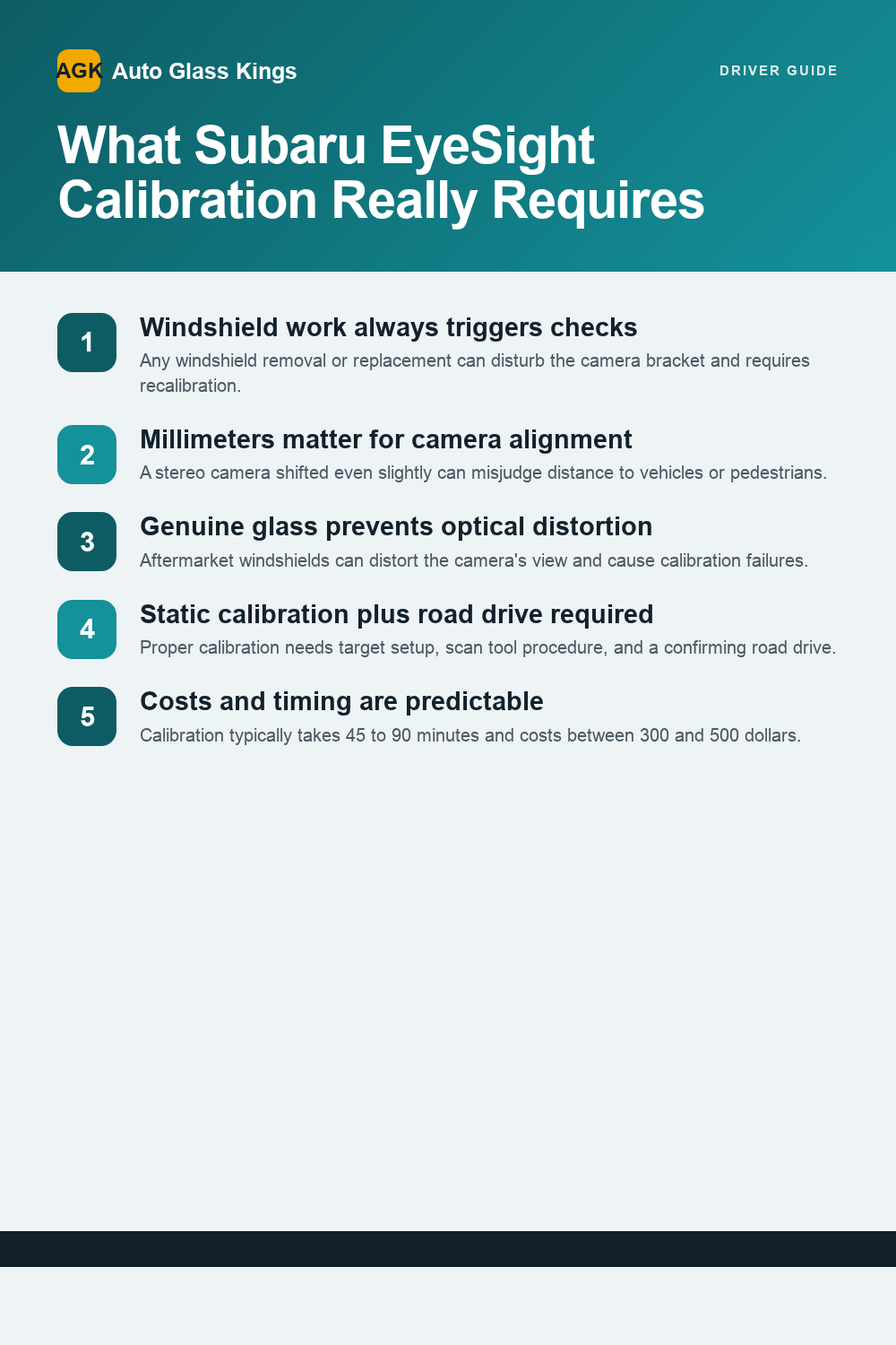 What Subaru EyeSight Calibration Really Requires — infographic