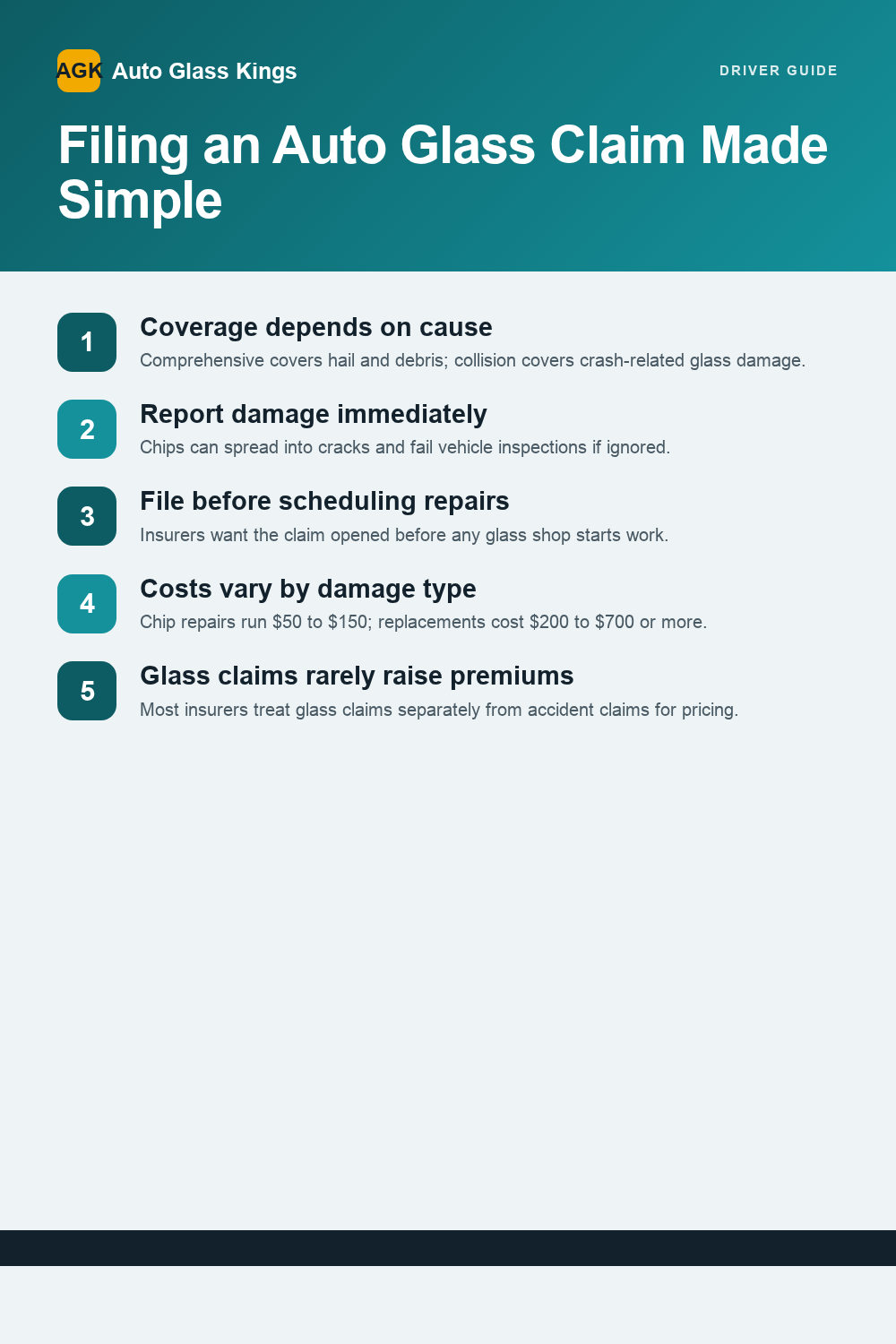 Filing an Auto Glass Claim Made Simple — infographic