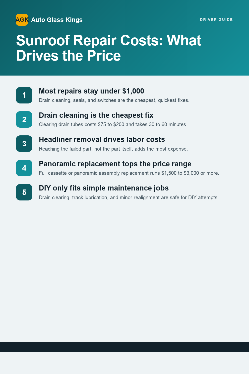 Sunroof Repair Costs: What Drives the Price — infographic