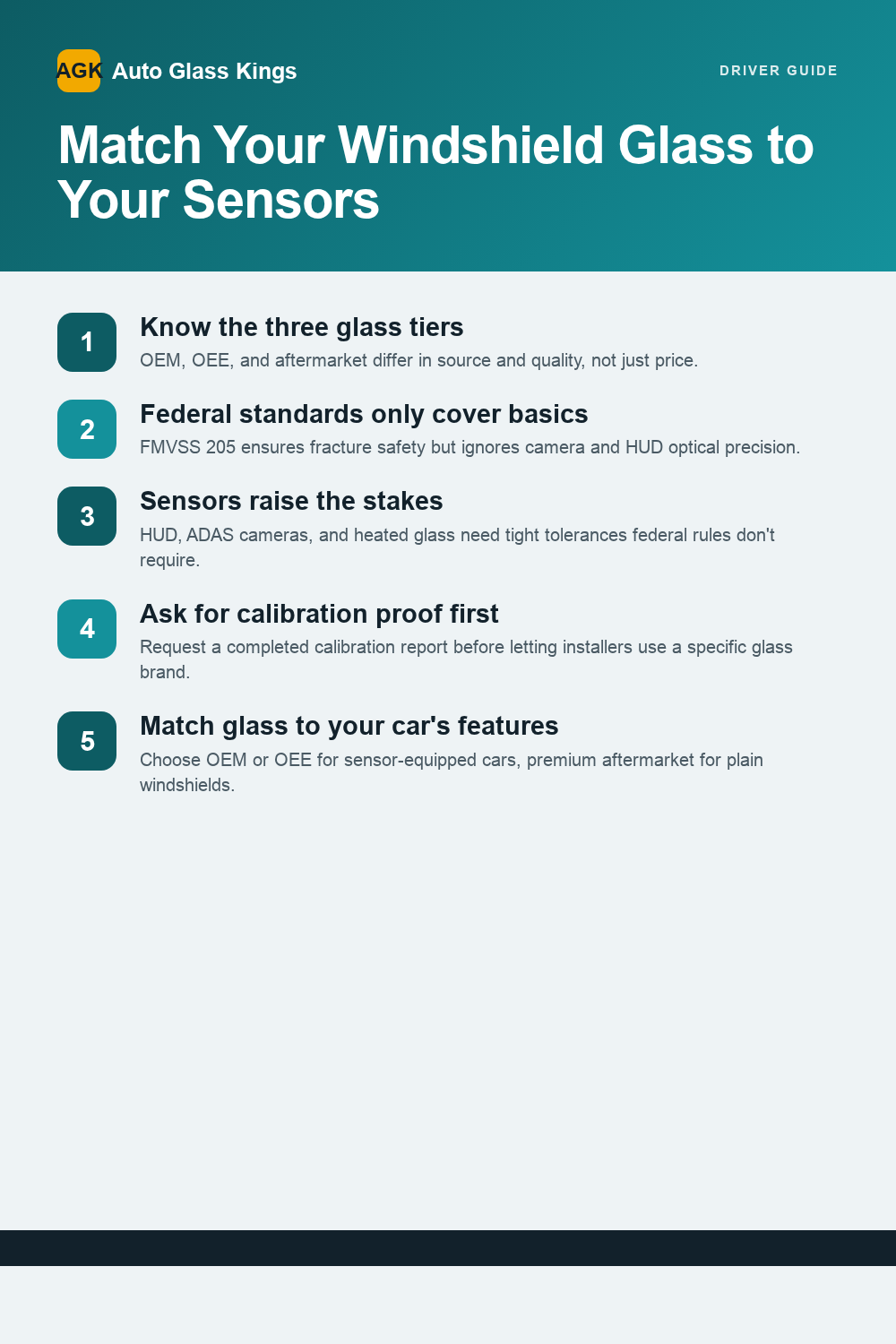 Match Your Windshield Glass to Your Sensors — infographic