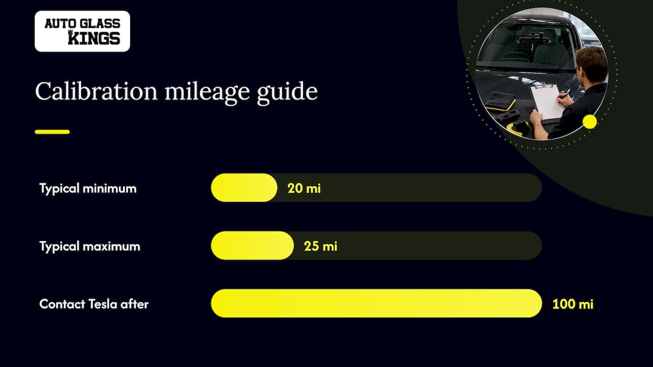 Tesla calibration process and mileage guidance