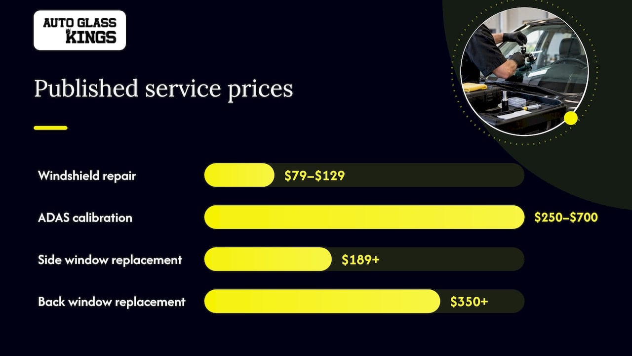 Comparison of four published auto glass service prices