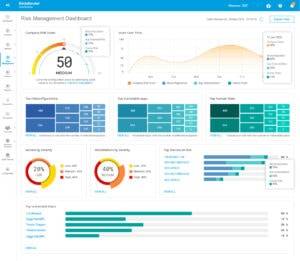 Bitdefender GravityZone Risk Analyse