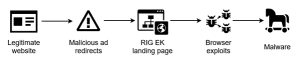 Bitdefender Exploit WastedLoader