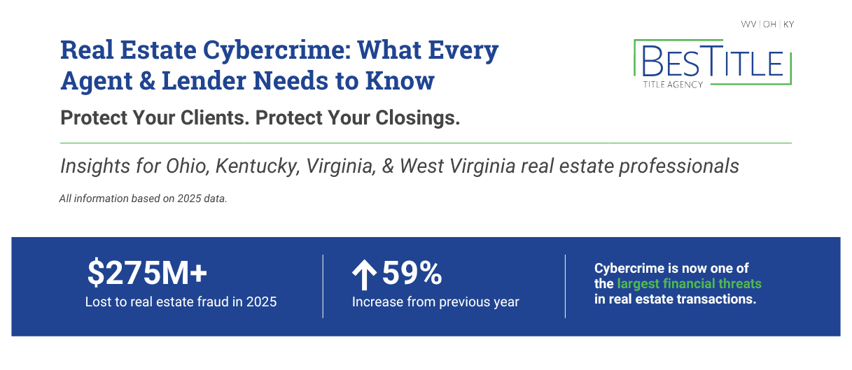 Real Estate Cybercrime: What Every Agent & Lender Needs to Know