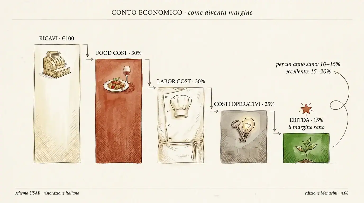 Display di menu digitale per ristorante siciliano.
