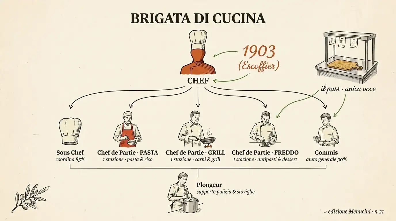 Immagine di un menù digitale con chef e piatti storici siciliani, illustrando la tradizione culinari.