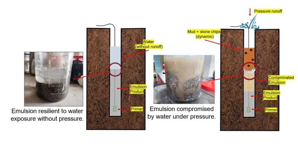 BME shares solutions to mud contamination of emulsion at ISEE 4 000b29c1ca42dba969be56892e8a36cd