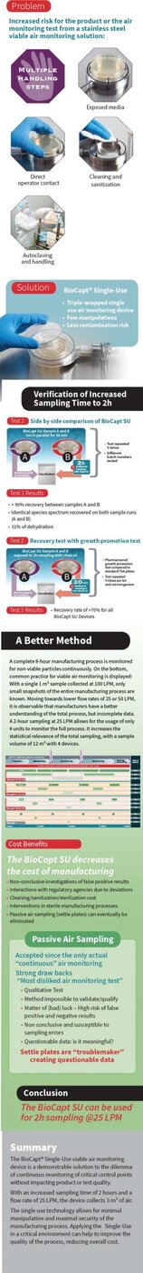 Industry-Leading Viable Air Monitoring
