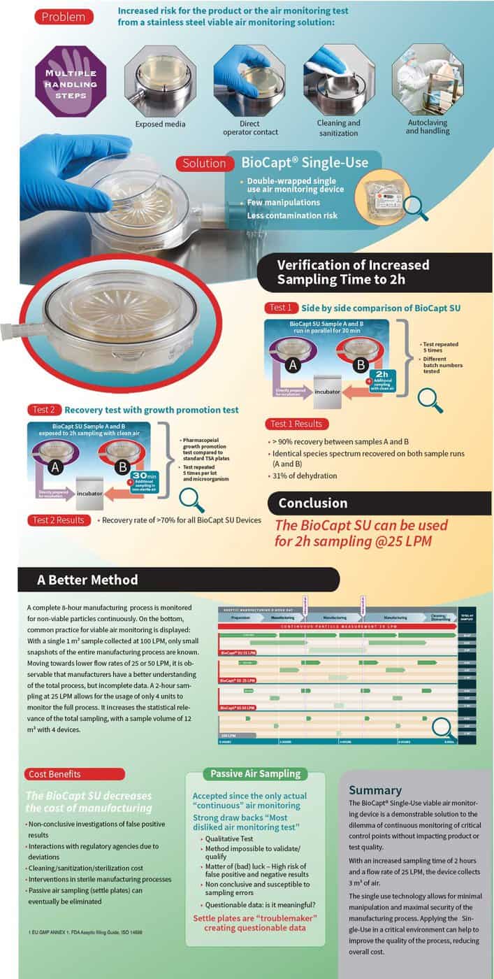 Industry-Leading Viable Air Monitoring