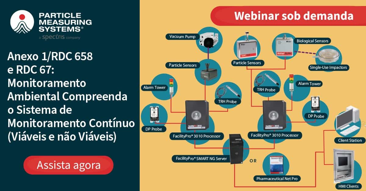 Monitoramento Contínuo