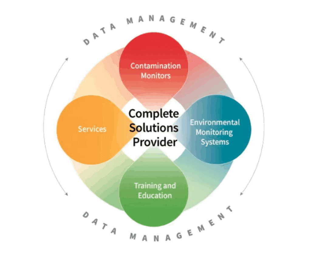 complete solutions provider