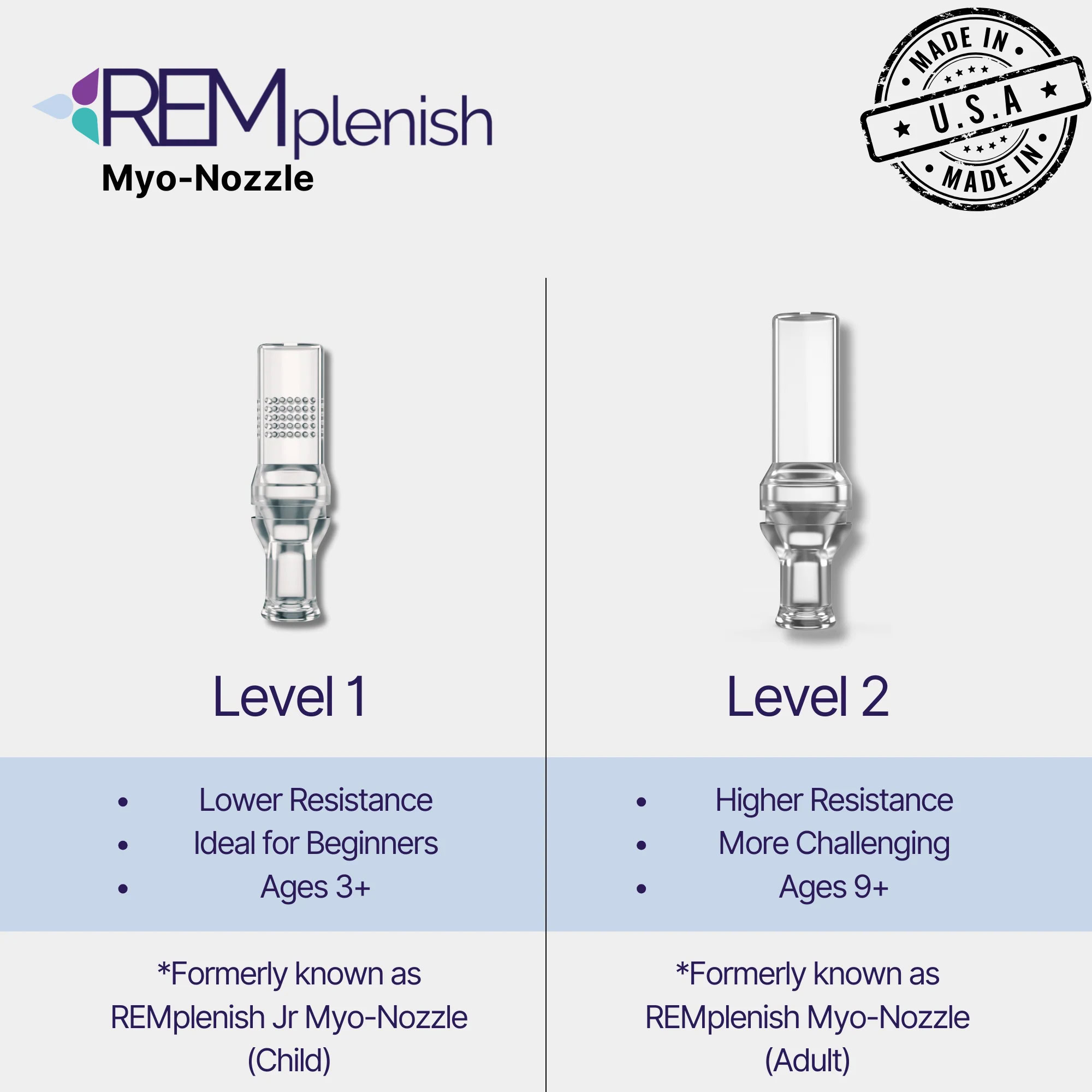 REMPlenish Myo-Nozzle with level 1 and 2 options for respiratory therapy.
