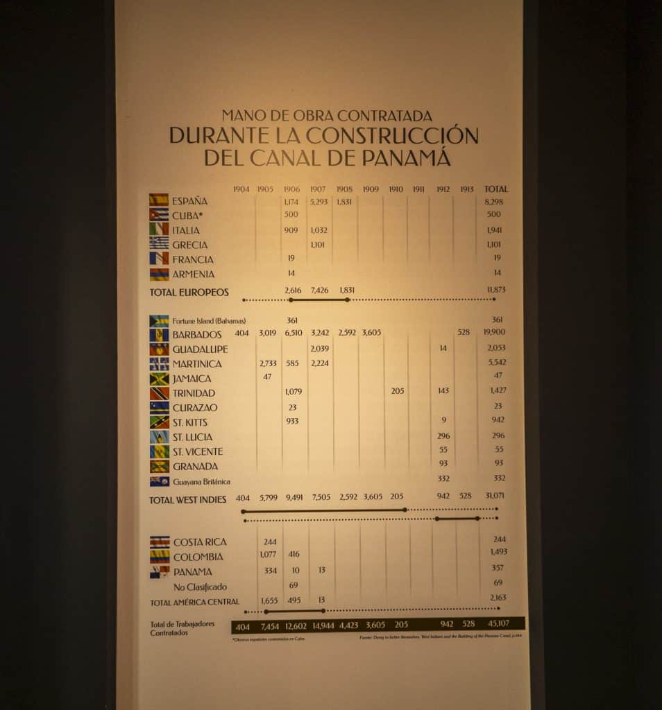 Chart titled “Mano de Obra Contratada Durante la Construcción del Canal de Panamá” showing nationalities of workers who built the Panama Canal, displayed at the renovated Panama Canal Museum in Casco Viejo.