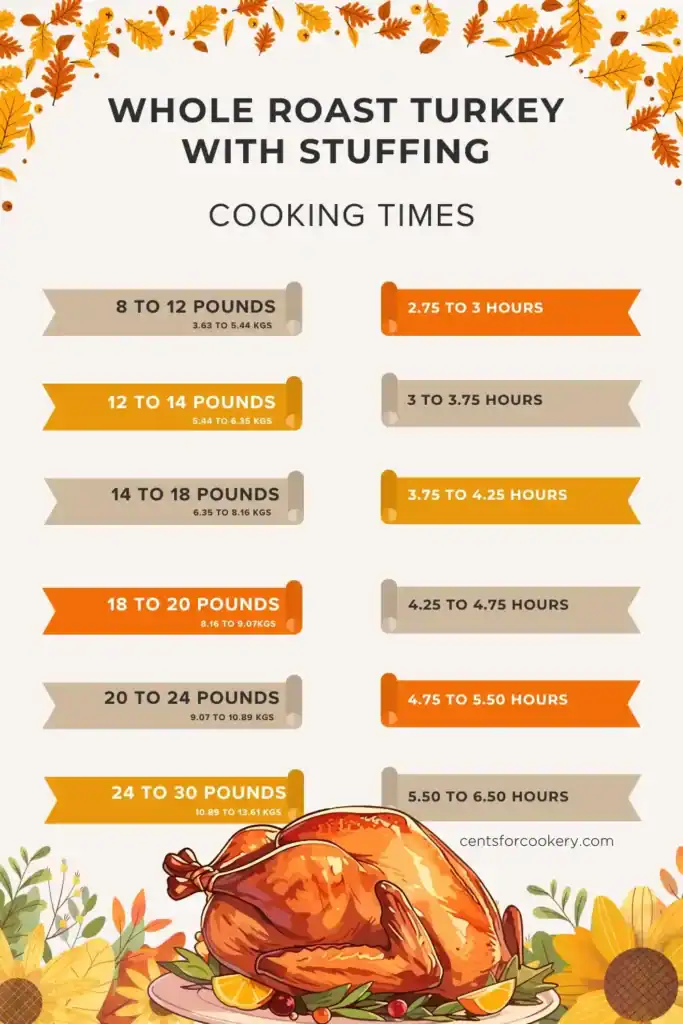 pin image turkey cooking times for stuffed turkeys