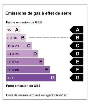 émission de gaz à effet de serre
