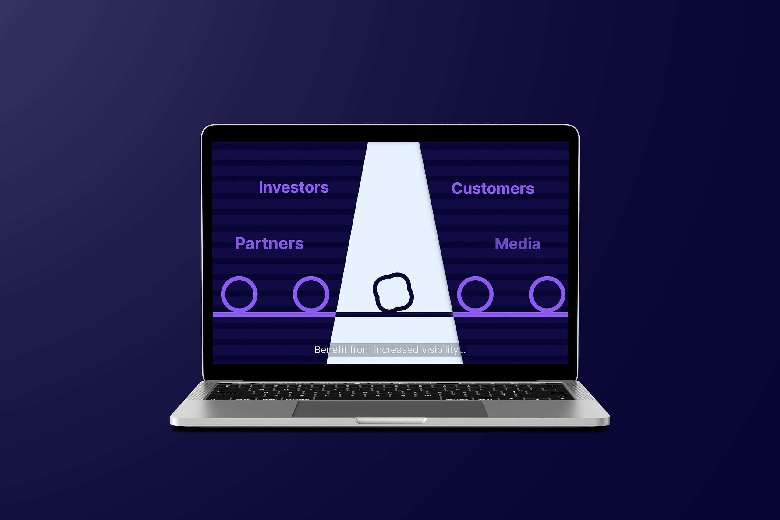 Nasdaq Fngm Mockup