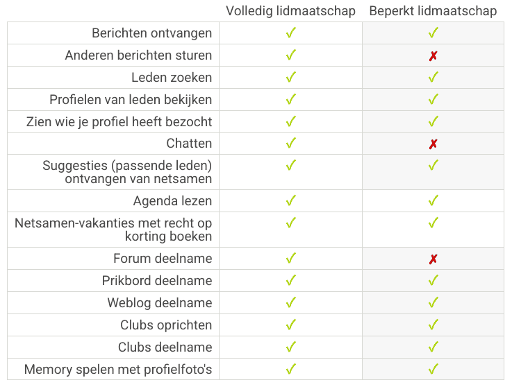 NetSamen - Lidmaatschappen