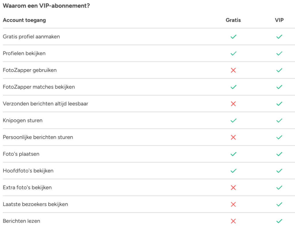 DatingEasy - VIP voordelen