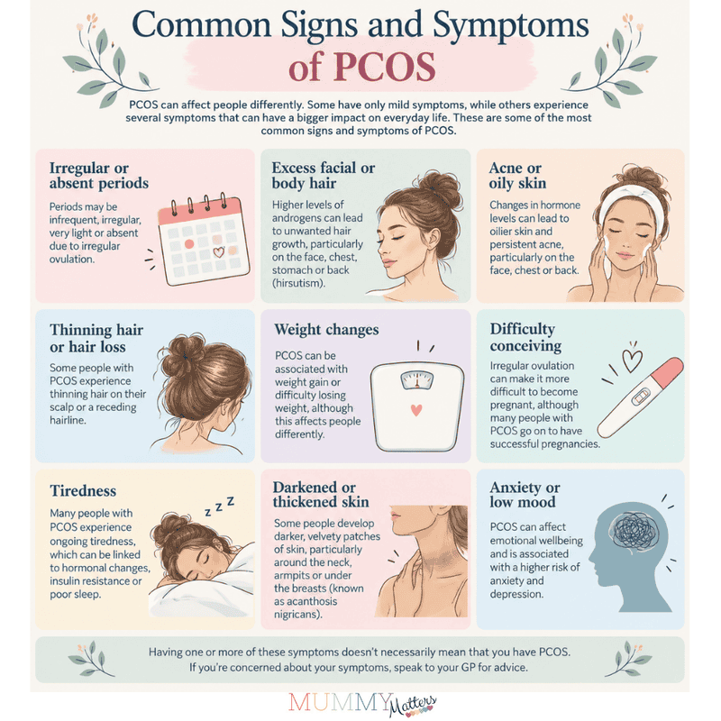 Common PCOS Symptoms