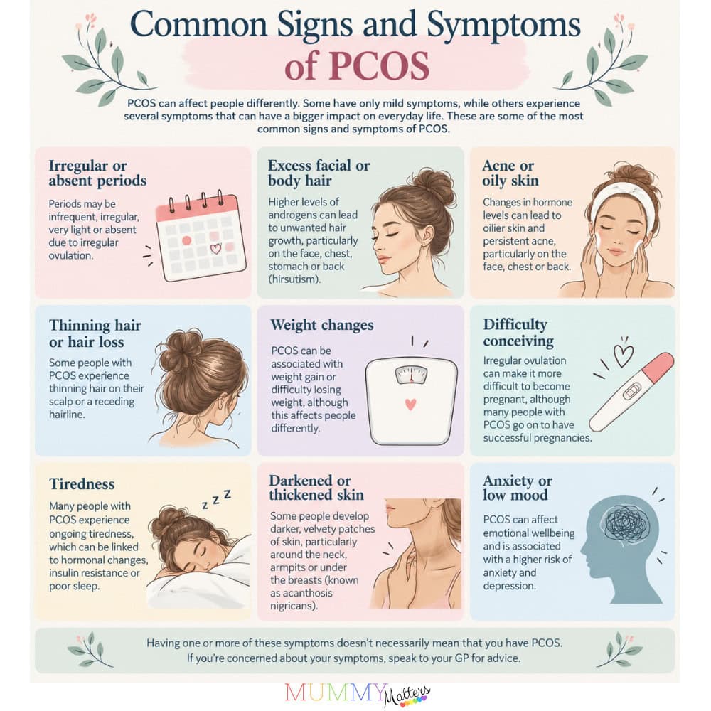Common Signs and Symptoms of PCOS