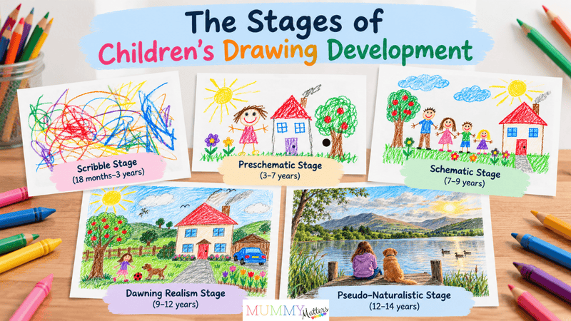 The Stages of Children's Drawing Development