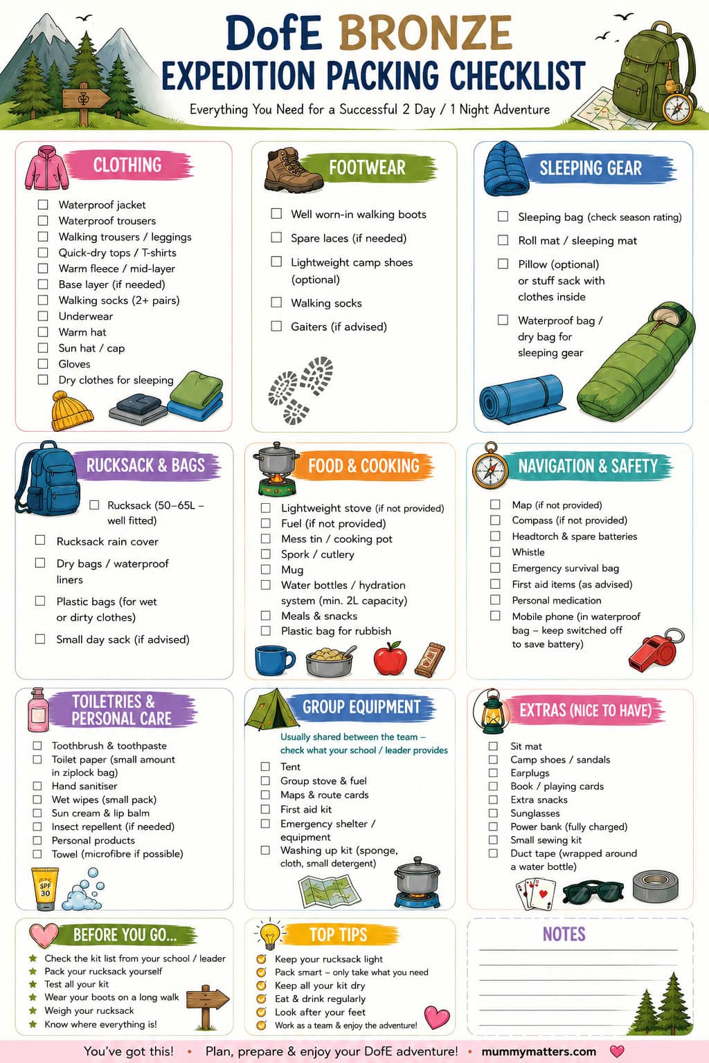 DofE Bronze Expedition Packing Checklist