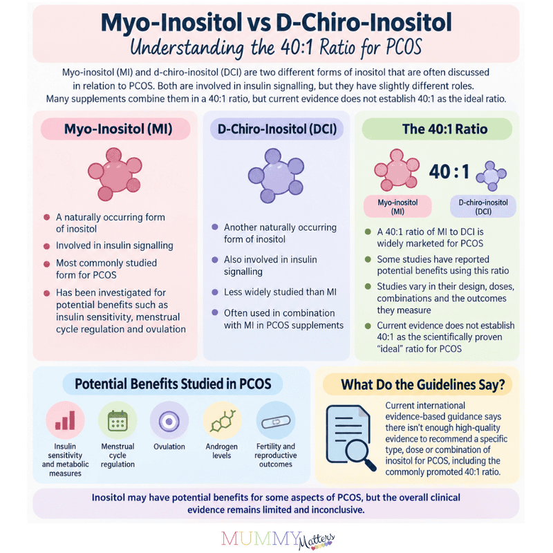 Myo-Inositol vs D-Chiro-Inositol