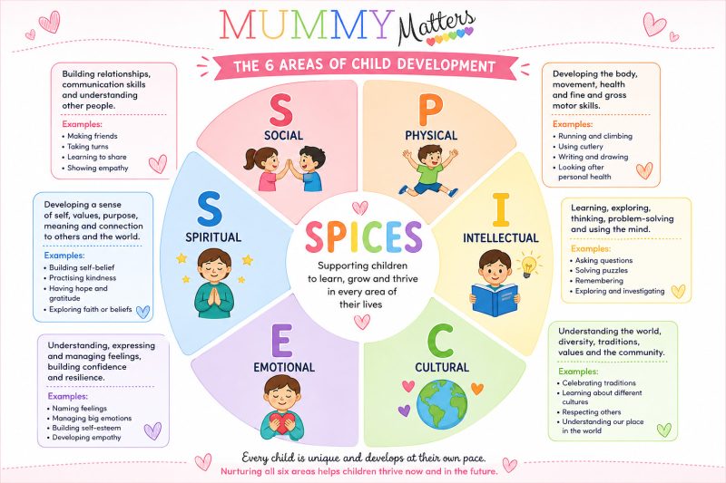SPICES Child Development