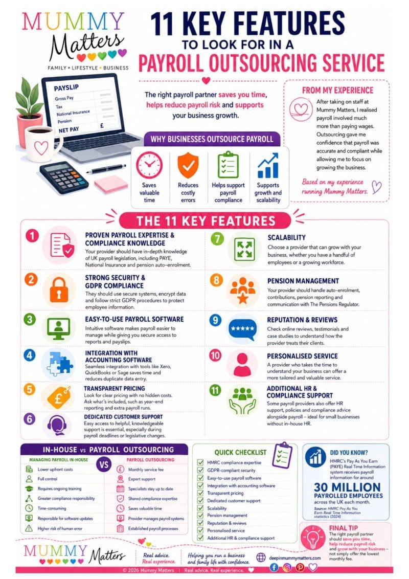 Infographic showing the 11 key features to look for in a payroll outsourcing service.