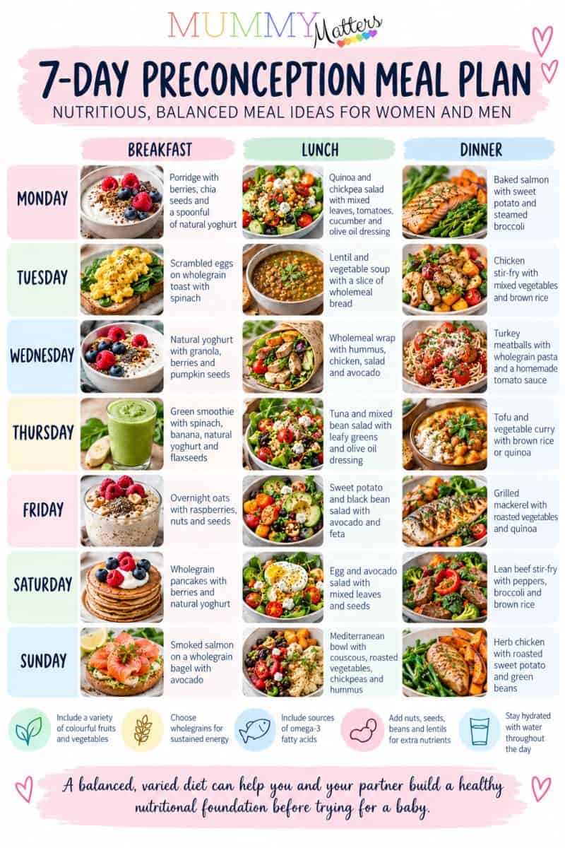 7-day preconception meal plan with breakfast, lunch and dinner ideas for women and men