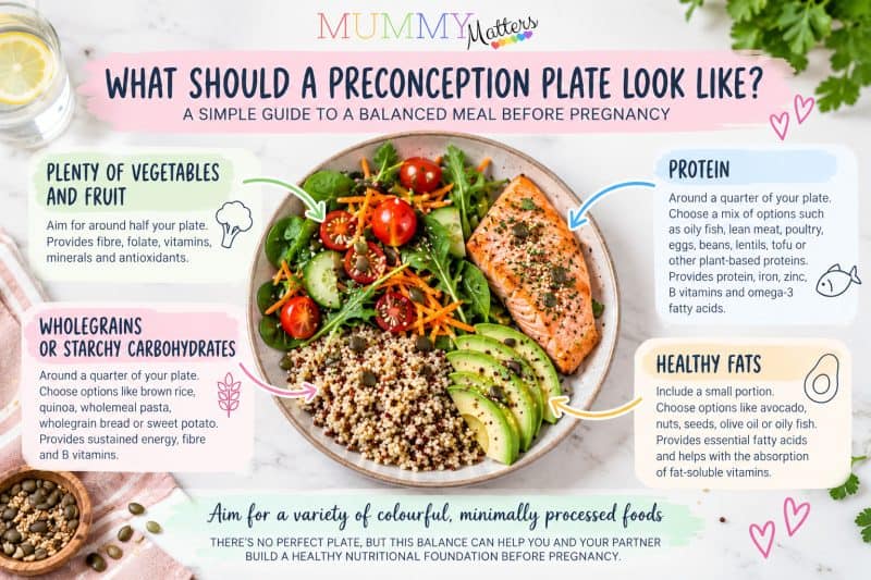 Balanced preconception plate with vegetables, wholegrains, protein and healthy fats