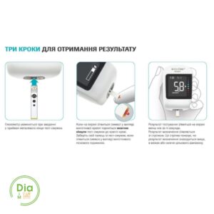 Інструкція з використання глюкометра для тестування рівня цукру в крові.
