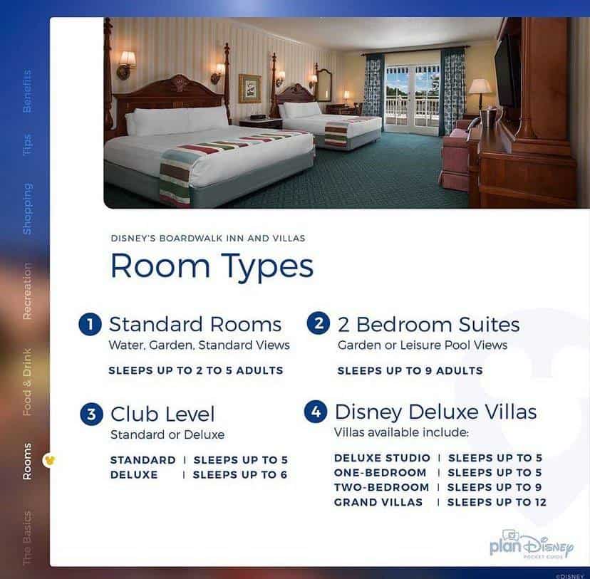 Spacious Disney’s Boardwalk Inn and Villas room featuring two beds, a balcony with resort views, and a colorful guide highlighting four unique room options for guests staying steps away from all the Walt Disney World excitement.