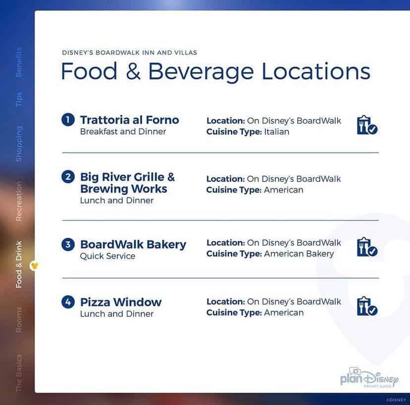 BoardWalk’s top four dining spots highlighted with cuisine options and meal schedules, set against a crisp white and blue backdrop—an at-a-glance foodie guide designed for Disney fans exploring the BoardWalk or staying at Disney's BoardWalk Inn.
