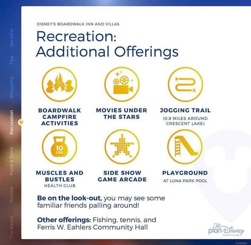 Infographic showcases top recreation options at Disney’s Boardwalk Inn, including classic campfire nights, outdoor movies under the stars, scenic jogging trails with resort views, a fully equipped gym, vibrant arcade action, energetic playground fun, peaceful fishing spots, and lively tennis courts—an essential highlight reel for Disney fans planning their next resort adventure.
