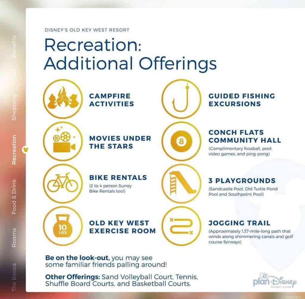 Infographic pocket guide showcasing Disney’s Old Key West Resort recreation highlights for park fans, featuring campfires, movies under the stars, and themed sports activities—ideal inspiration for maximizing fun with planDisney expert tips.